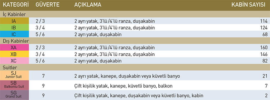 celestyal-olympia-kabin-listesi